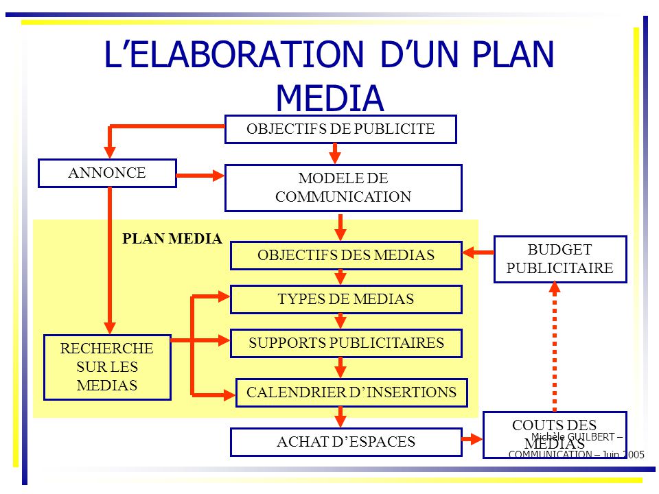 Media communications business plan